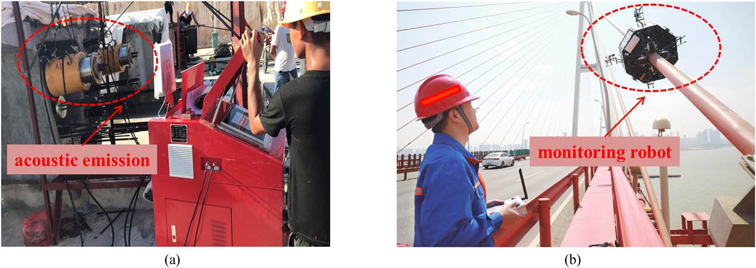 Figure 2
The health monitoring of prestressed cables: (a) acoustic emission detection and (b) monitoring robot.