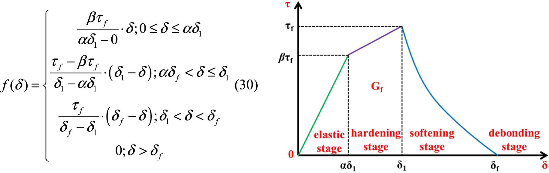 Figure 6
The bond-slip constitutive model of the new-type anchor for the CFRP strand wire.