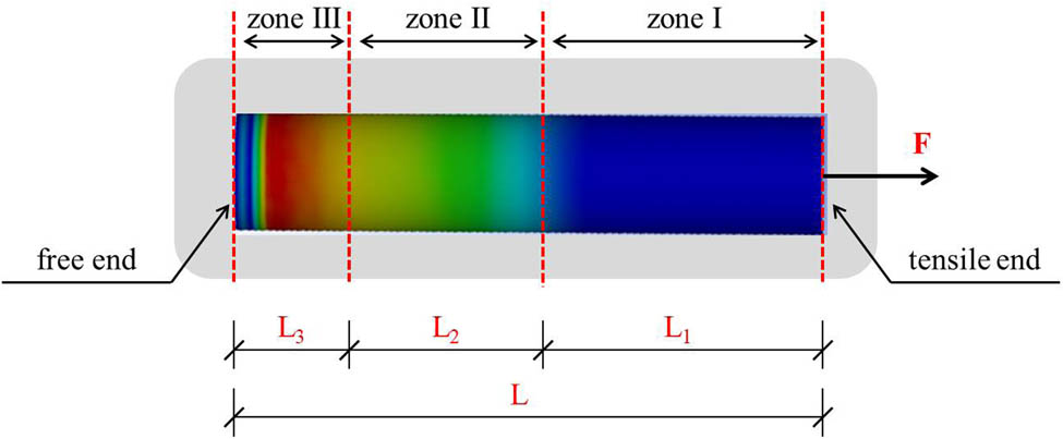 Figure 10
The division of different monitoring areas based on the new-type anchor.