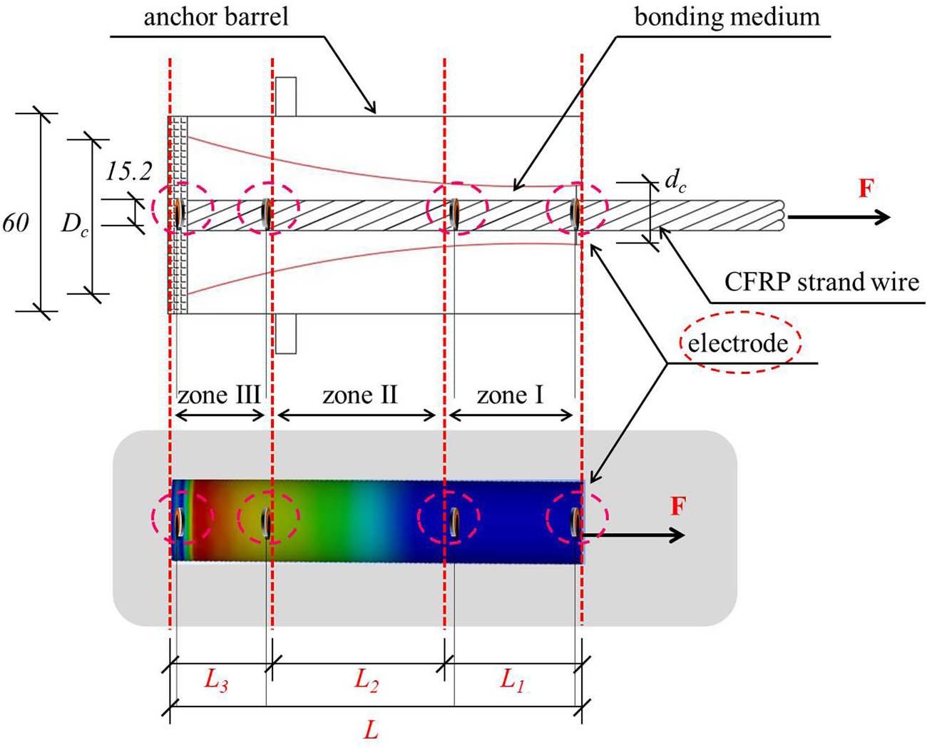 Figure 13
The experimental specimen of the new-type anchor for the CFRP strand wire.