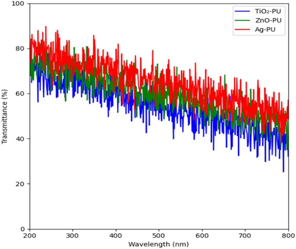 Figure 8 
                  Spectrum of the experimental data.
               