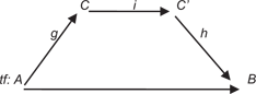 Figure 3: Composibility 1.