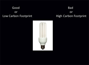 Figure 14: Block 6: good or low carbon footprint versus bad or high carbon footprint.