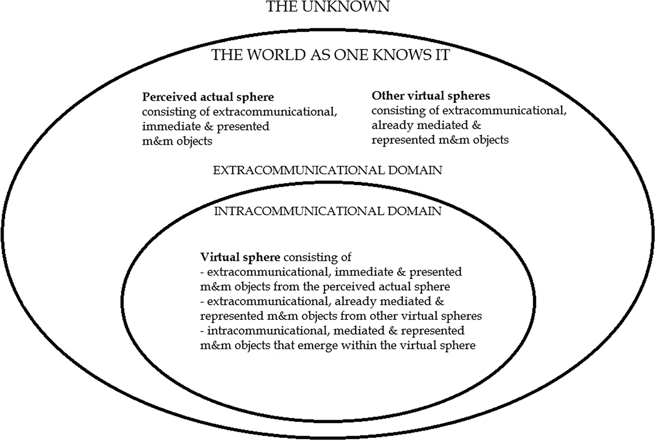 Figure 1: Virtual sphere, other virtual spheres, perceived actual sphere.