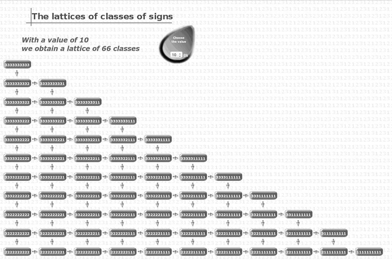 Figure 20: Copy of the result of the generator of lattices by Patrick Benazet for n=10. Every arrow represents a natural transformations of functors, that is to say, in this case 10 morphisms.