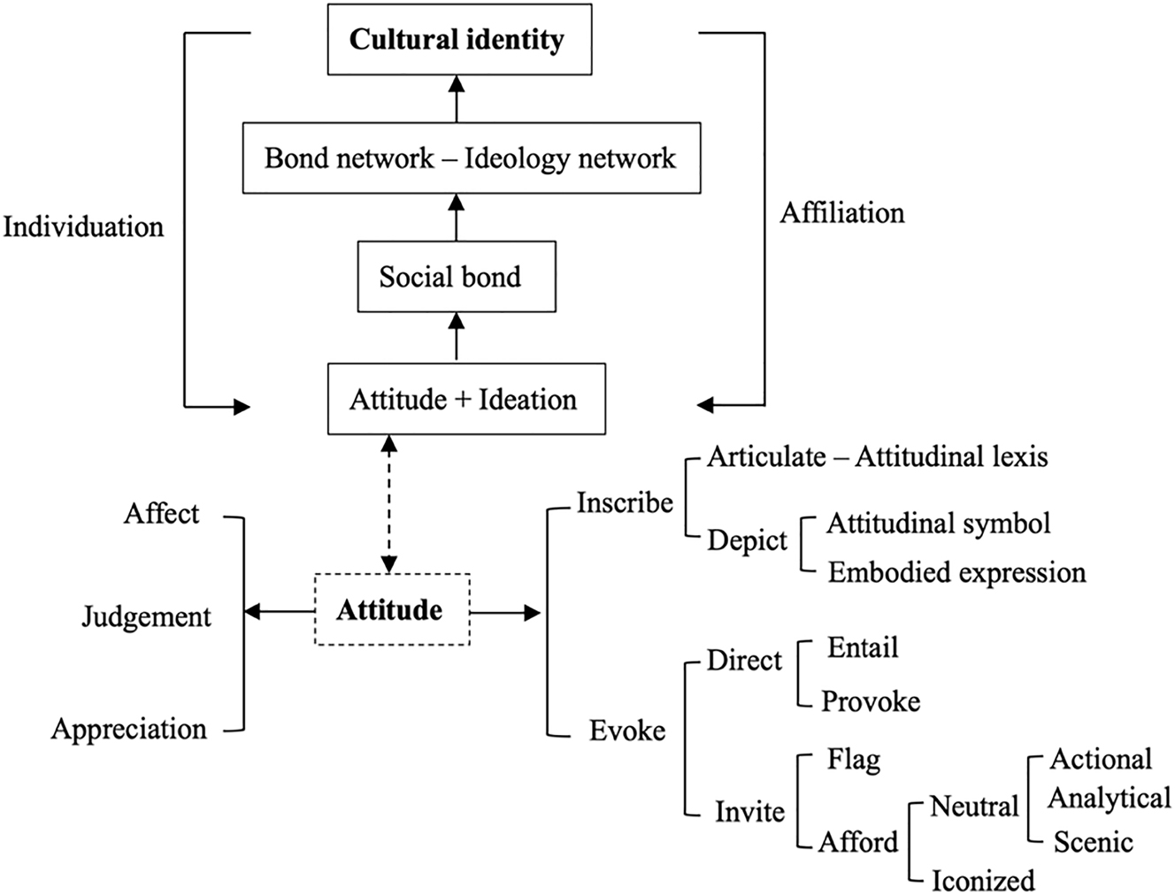 Figure 3:
The overall analytical framework.