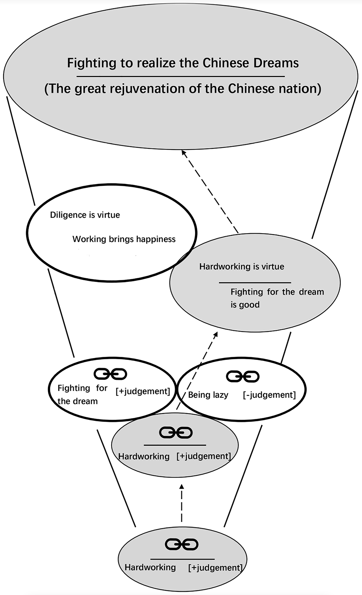 Figure 4:
The realization of the cultural identities of the Chinese Dream.