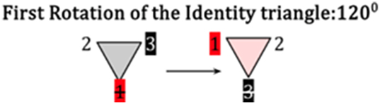 Figure 12: 
Transformation from gray to pink.
