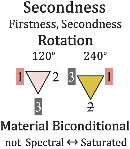 Figure 14: 
Summary of rotation.
