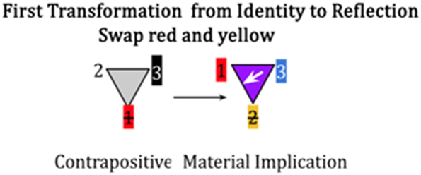 Figure 15: 
First reflection from gray to purple.
