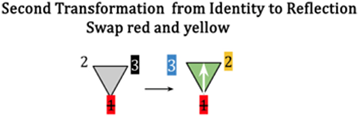 Figure 16: 
Second transformation from gray to green.
