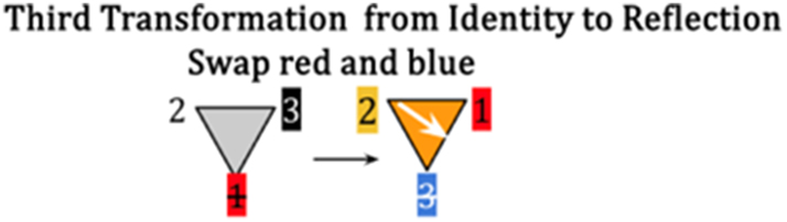 Figure 17: 
Third transformation from gray to orange.
