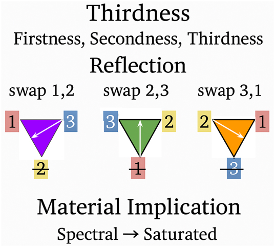 Figure 18: 
Summary of reflection.
