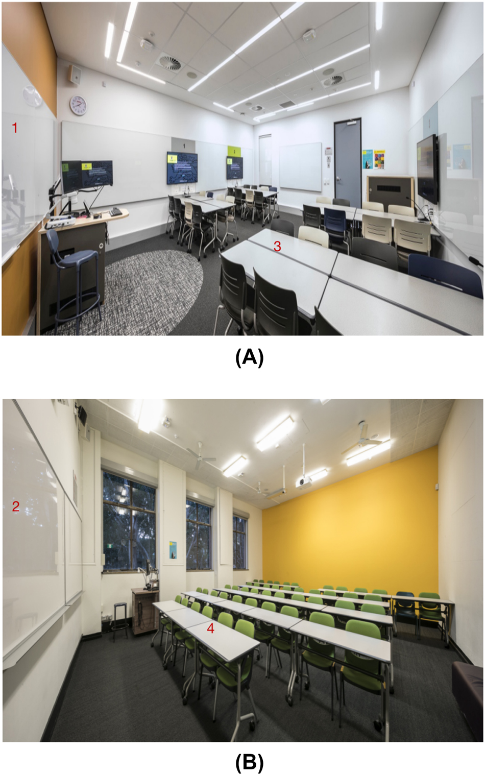 Figure 1: 
Design features of an ALC (top) and a traditional tutorial classroom (bottom). Keys: (1) Interactive whiteboards for both teachers and students; (2) whiteboards only for teachers; (3) nested tables and chairs that support collaboration and bodily movement; (4) tables and chairs in rows.
