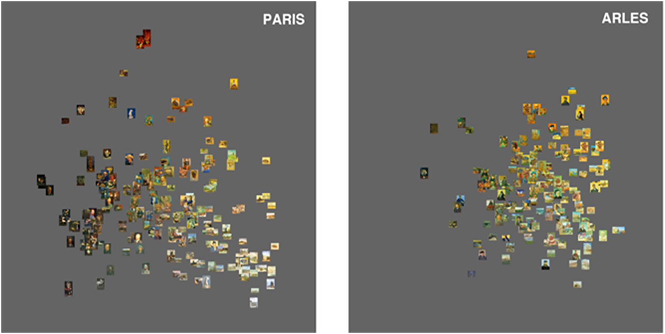 Figure 2:
Media Visualization. Manovich and Cultural Analytics Lab. Comparison of the paintings produced by Van Gogh in Paris (left) and Arles (right) with respect to brightness and to saturation. X-axis: brightness average; Y-axis: saturation average (Manovich et al. 2011).