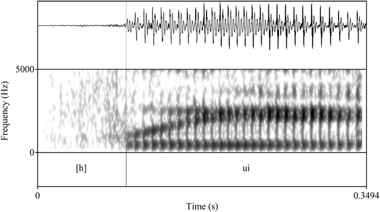 Figure 4: 
Waveform, spectrogram, and textgrid of [h] token in fui ‘I went/I was’.
