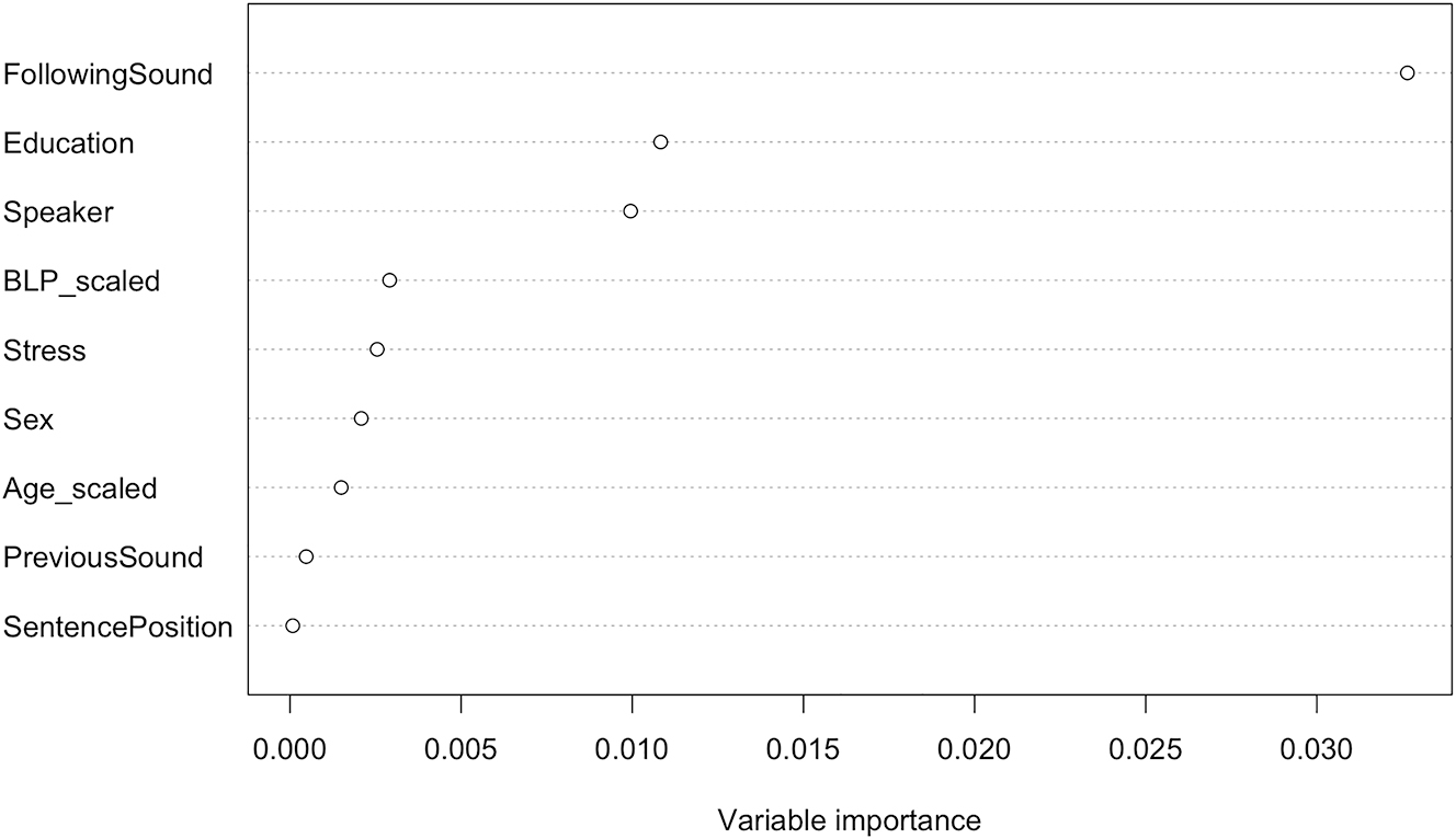 Figure 6: 
Random forest of [h]/[f] variation.
