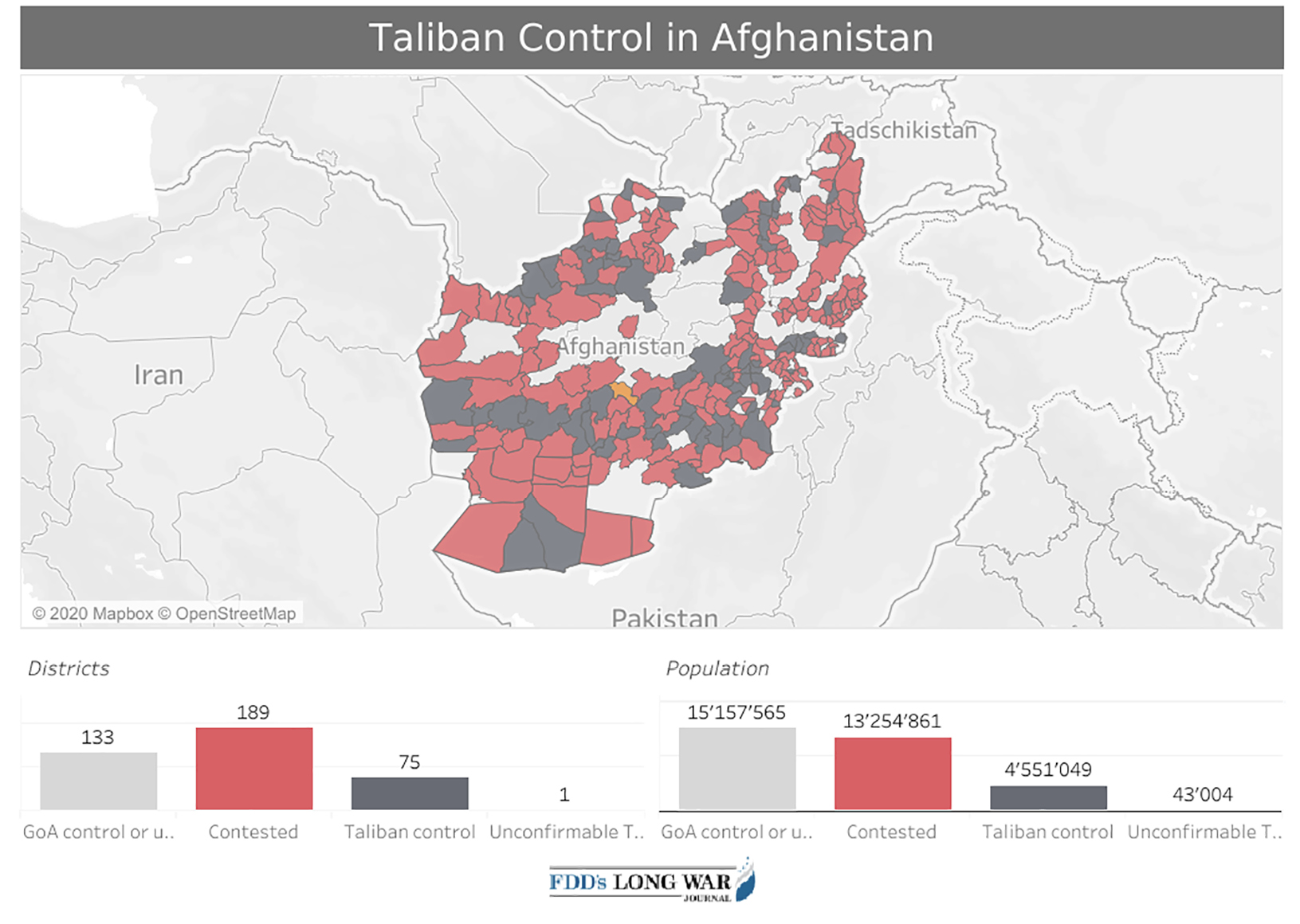Abb. 1: Kontrolle über die Provinzen Afghanistans
Quelle: Long War Journal: Taliban Control in Afghanistan, https://www.longwarjournal.org/mapping-taliban-control-in-afghanistan.
