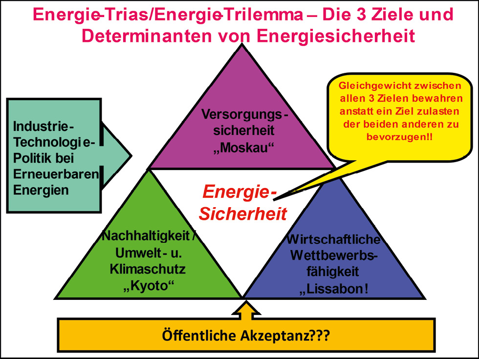 Abbildung 1: Quelle: Dr. Frank Umbach
