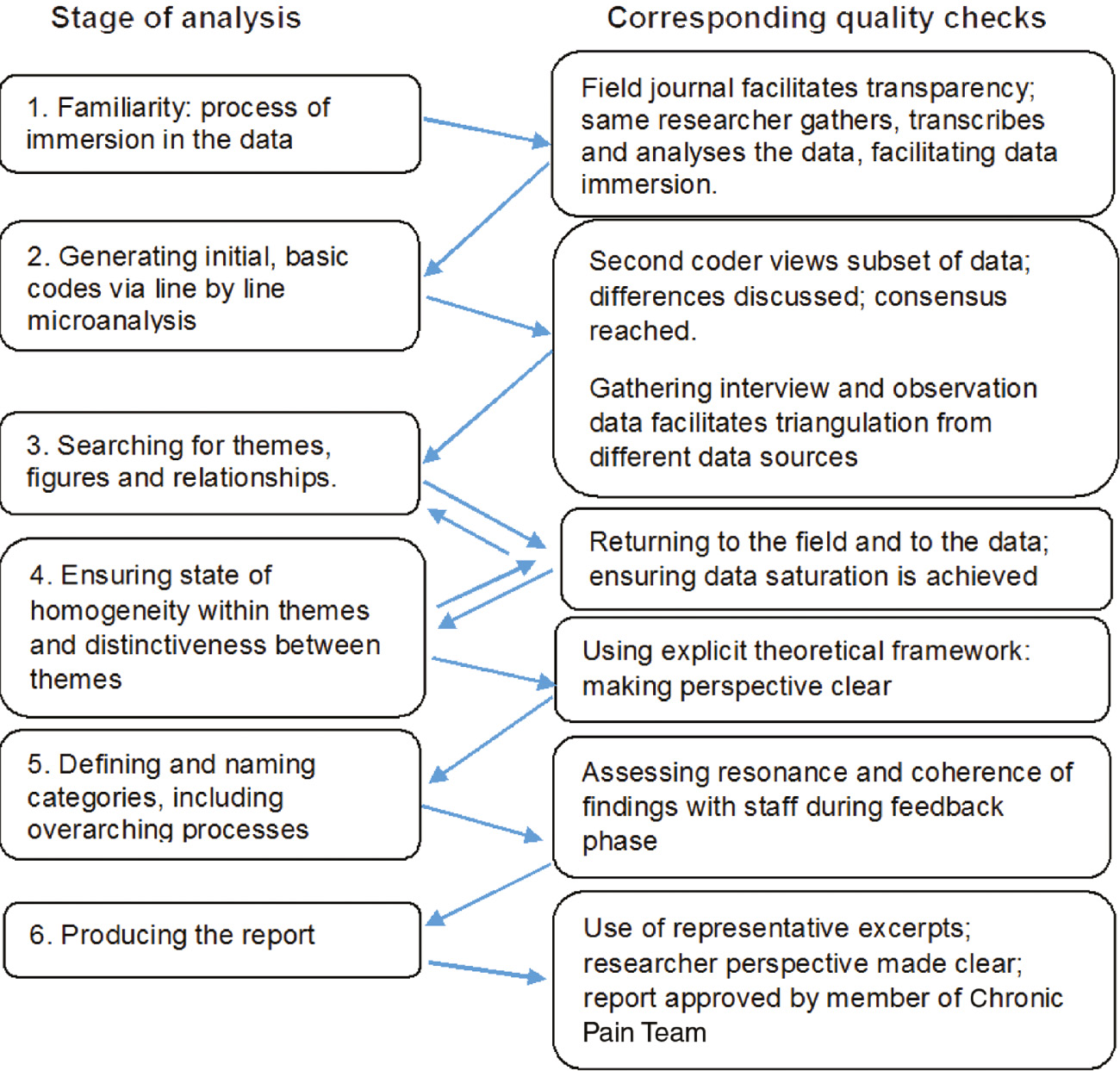 Fig. 1: 
            Stages of analysis and quality check diagram.
          