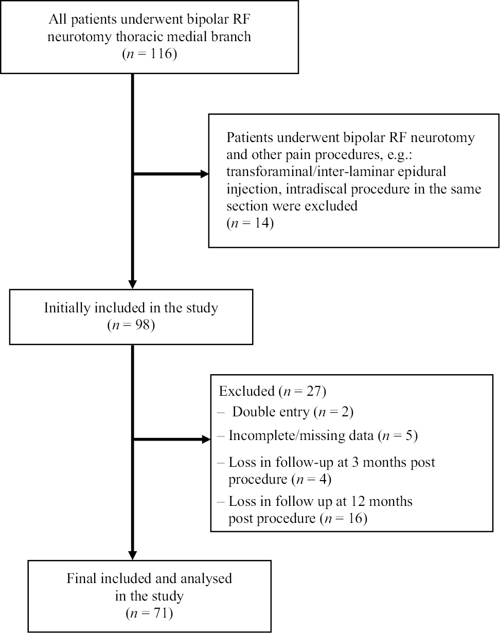 Fig. 2: 
          Flow diagram of the study.
        