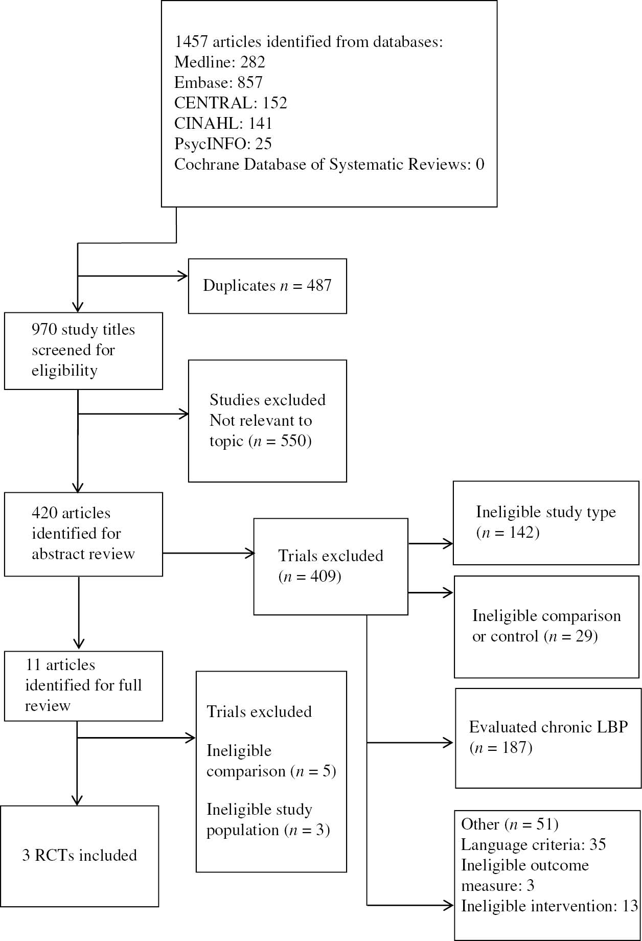 Fig. 1: 
            Summary of search.
          