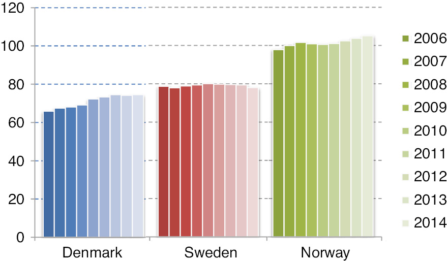 Fig. 1: 
            Annual number of N02A opioid users per 1,000 inhabitants – during 2006–2014.
          