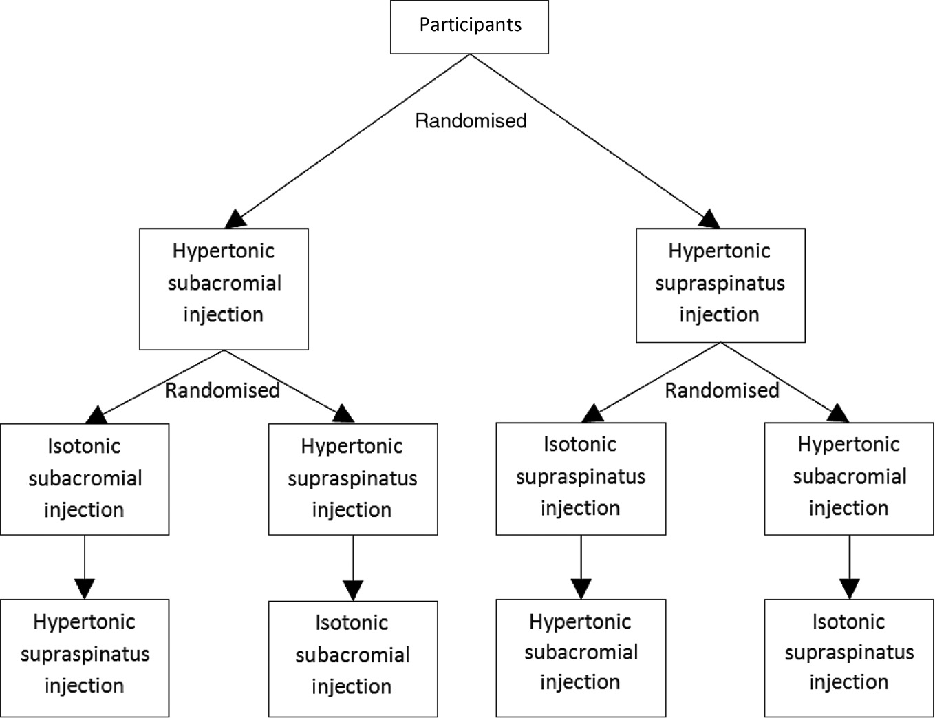Fig. 1: 
            Study design.
          