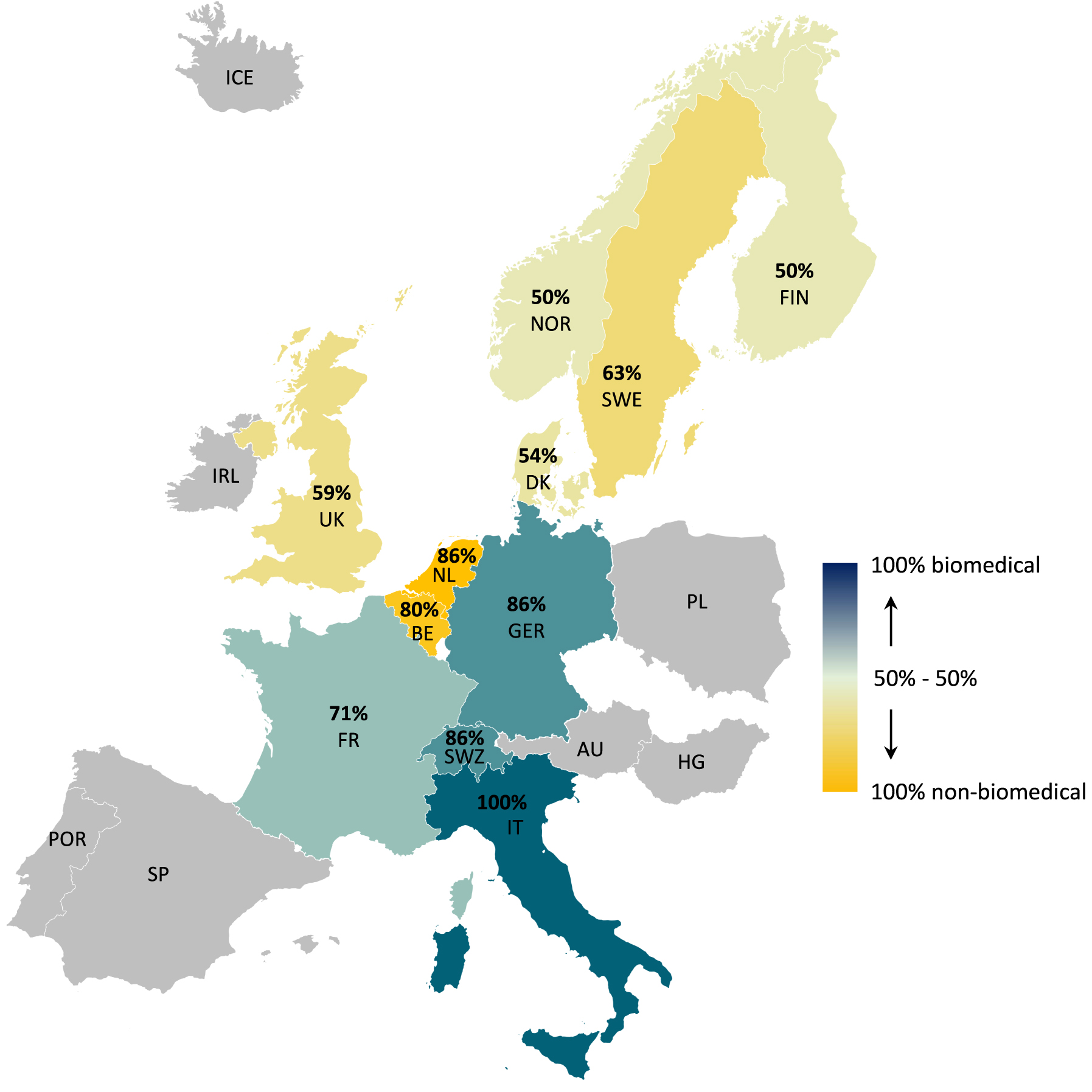 Figure 2: 
            Geographical differences for the proportion of biomedical and non-biomedical presentations at the 12th EFIC congress. Countries shaded in grey or white delivered less than 5 or no eligible presentations, respectively. AU, Austria; BE, Belgium; DK, Denmark; FIN, Finland; FR, France; GER, Germany; HG, Hungary; ICE, Iceland; IRL, Ireland; IT, Italy; NL, The Netherlands; NOR, Norway; PL, Poland; POR, Portugal; SP, Spain; SWE, Sweden; SWZ, Switzerland; UK, United Kingdom.
          