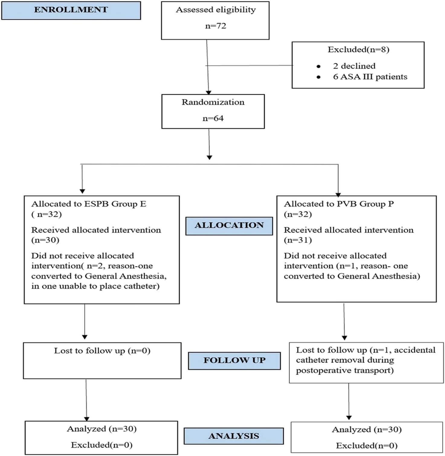 Figure 3 
               Consort diagram of the study.
            