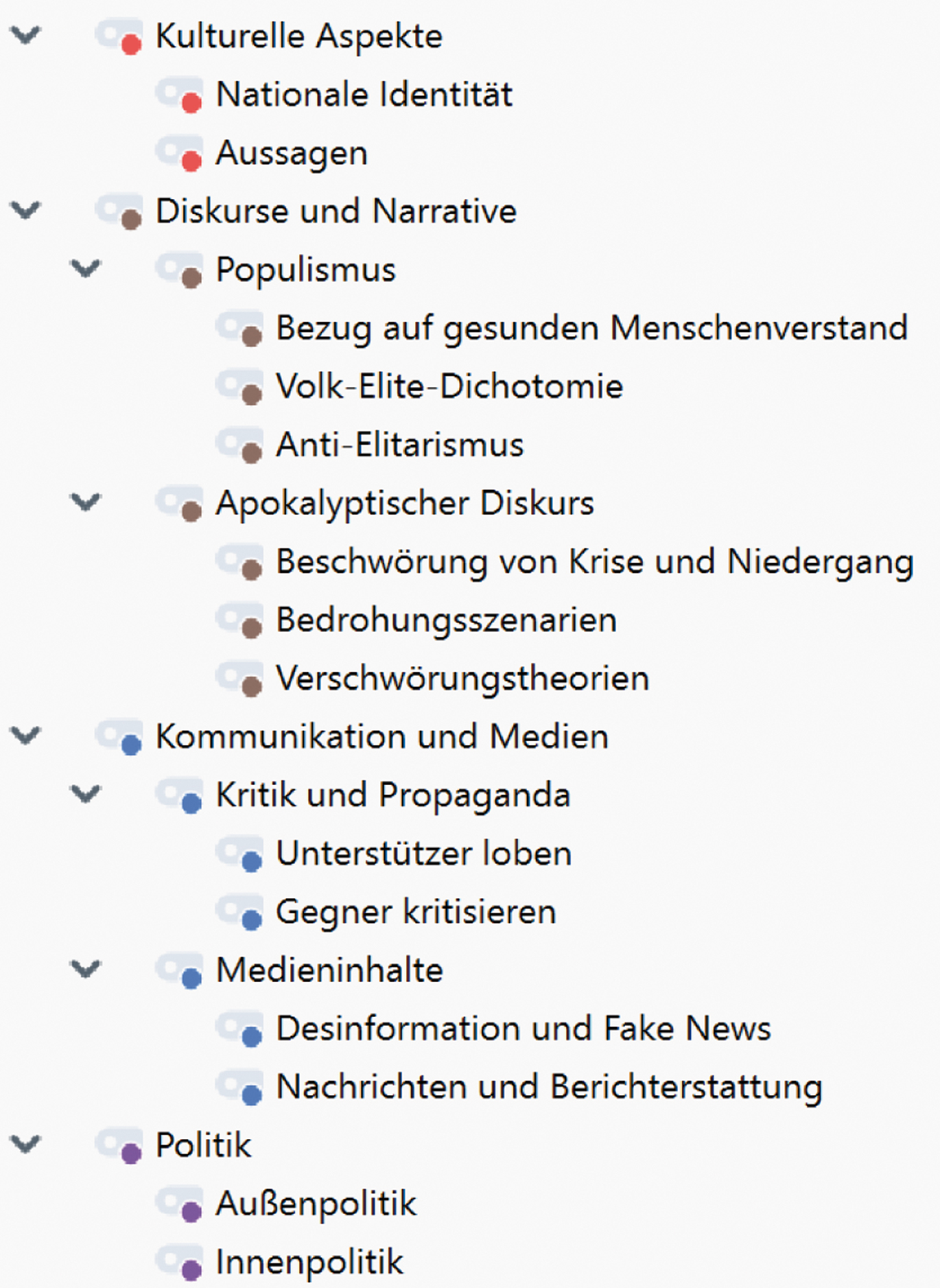 Codebook 1
Hypothetische Matrix zur Beschreibung der weltanschaulichen Ebene eines Diskurses, erstellt mit Maxqda.