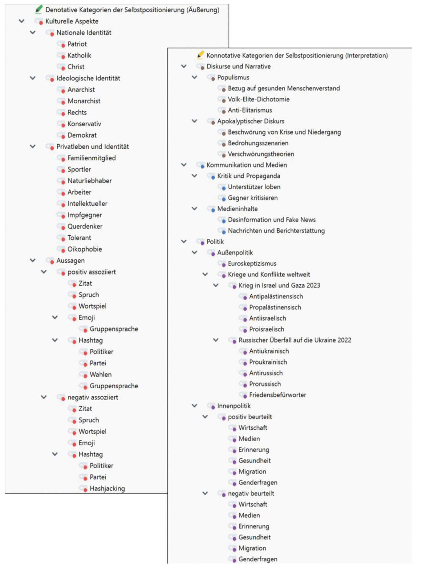 Codebook 2
Differenziertes Kategoriensystem der Selbstpositionierung, erstellt mit Maxqda. Die Matrix wurde auf Basis von Fachliteratur entwickelt und im Annotationsprozess durch zusätzliche Kategorien erweitert.