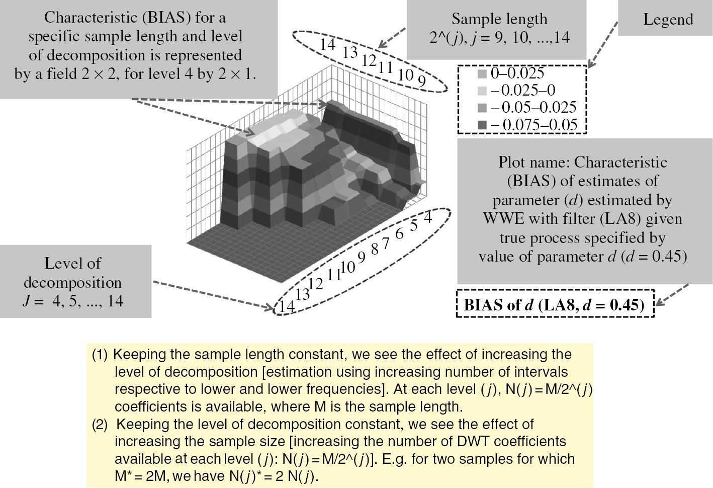 Figure 4: 3D plots guide.