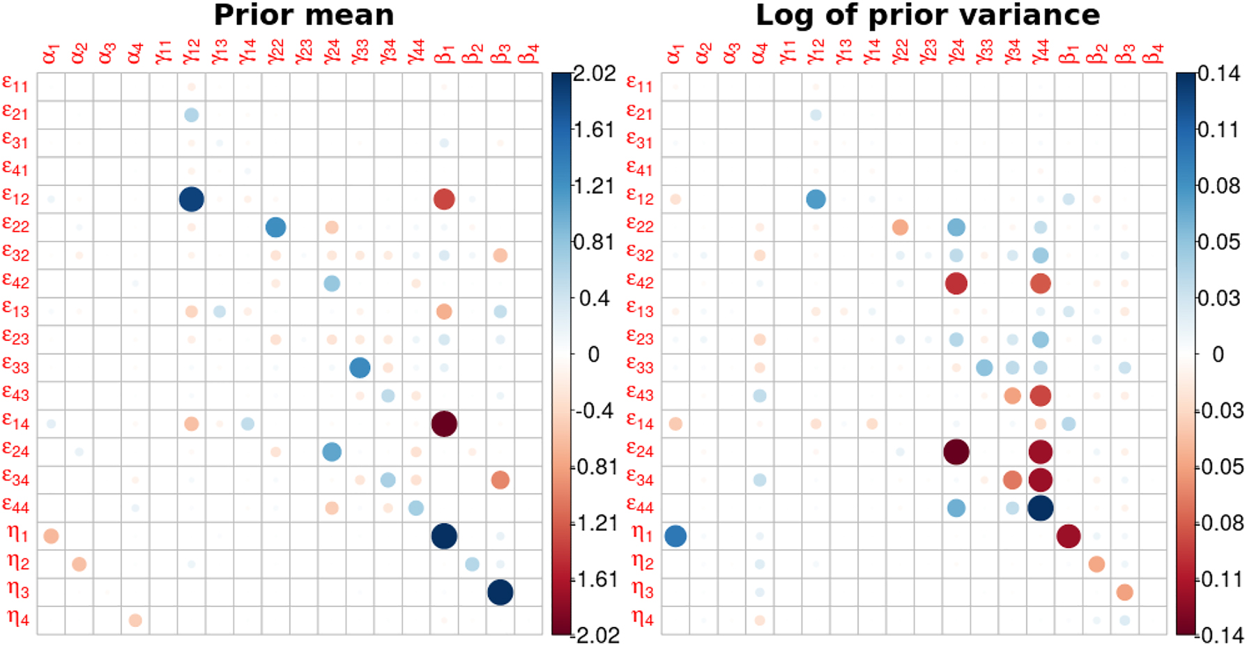 Figure 11: 
The aggregate Jacobian of the price elasticities, averaged over the Jacobian matrices from the gradient steps.
