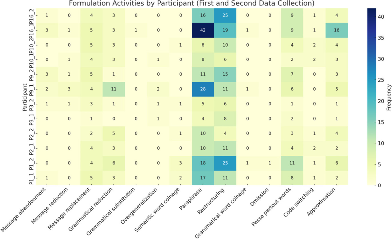 Figure 6: L2-strategies