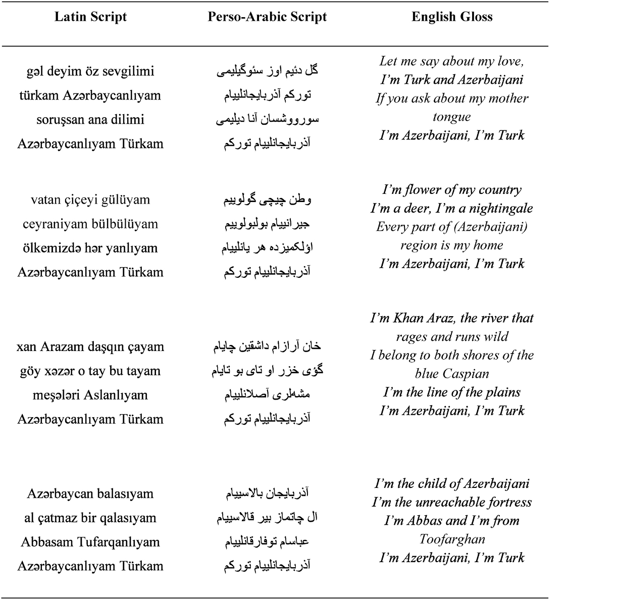 Transcription 1: Azerbaijani Instagrammer 1.