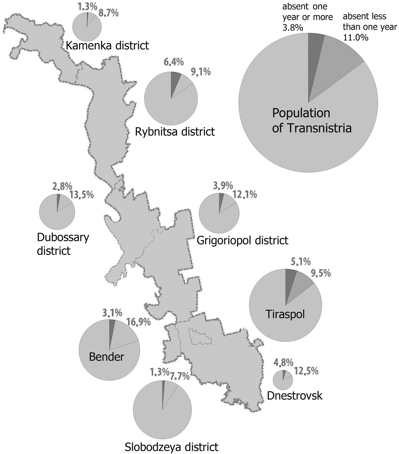 Figure 4: 
Temporarily absent population.
Source: State Statistical Service of Transnistria; Statistical Yearbook PMR.
