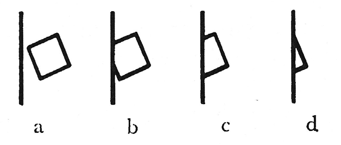 Abb. 2 Darstellung nach R. Arnheim