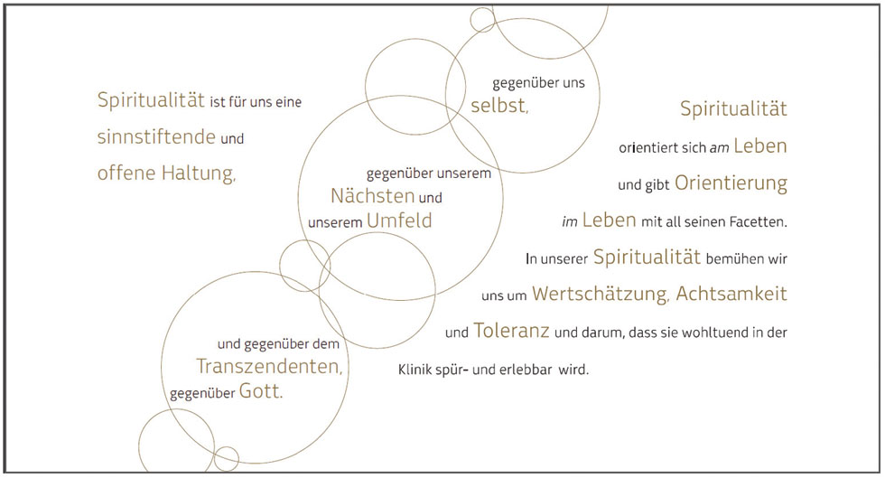 Abb. 2 Wandtafel im Eingangsbereich der Klinik Diakonissen Linz