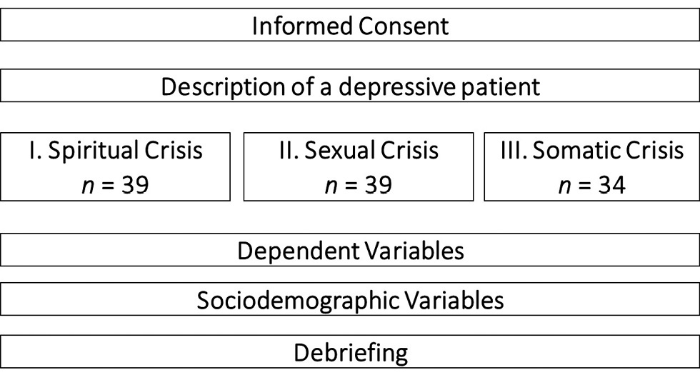 Fig. 1: Procedure of the Study.