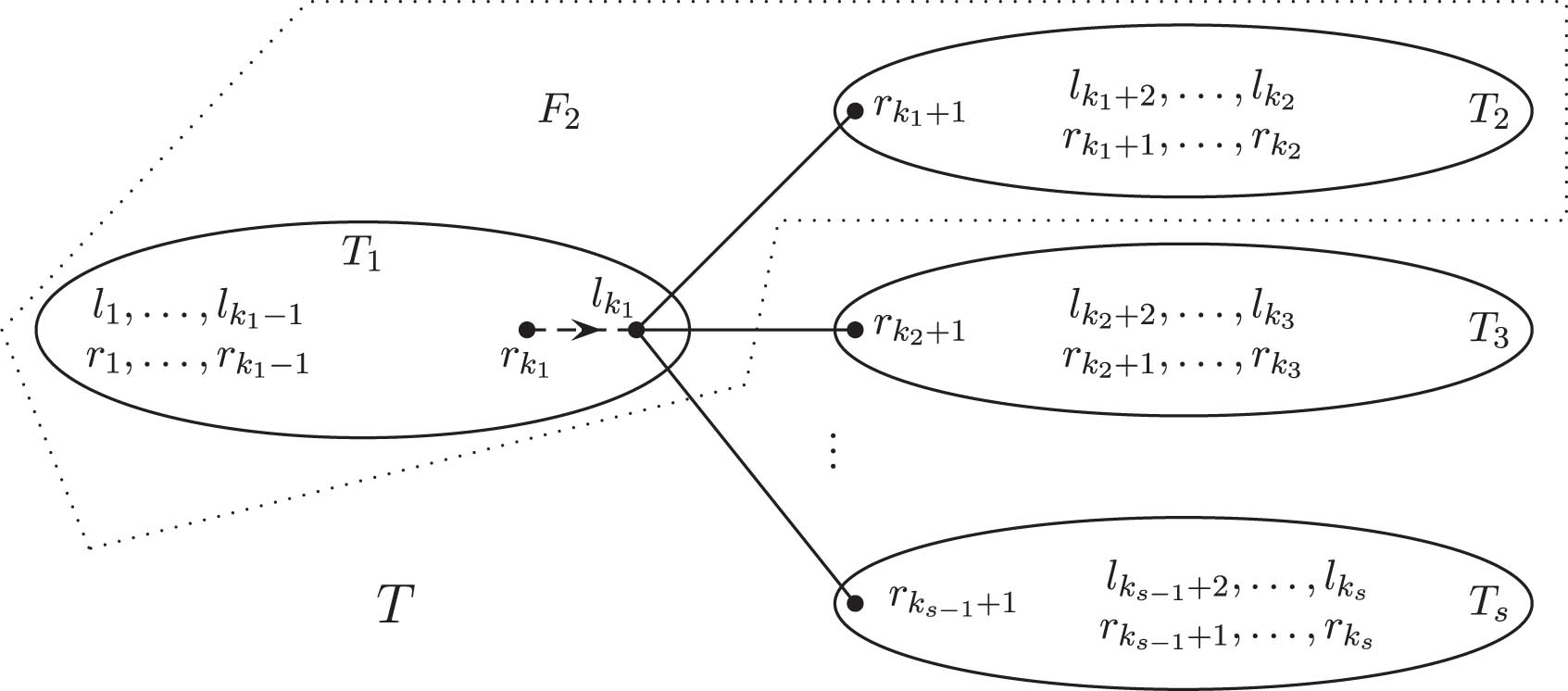 Figure 1 
               Understanding 
                     
                        
                        
                           L
                           
                              (
                              
                                 T
                              
                              )
                           
                        
                        {\mathfrak{L}}\left(T)
                     
                  .
            