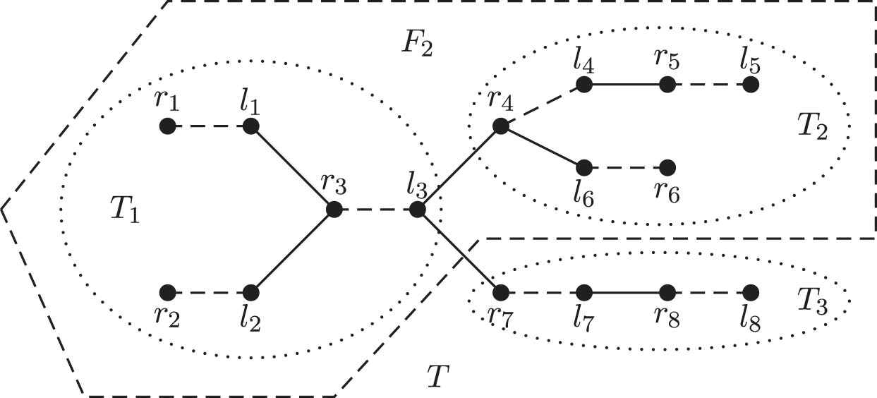 Figure 2 
               Illustration of Remark 14.
            