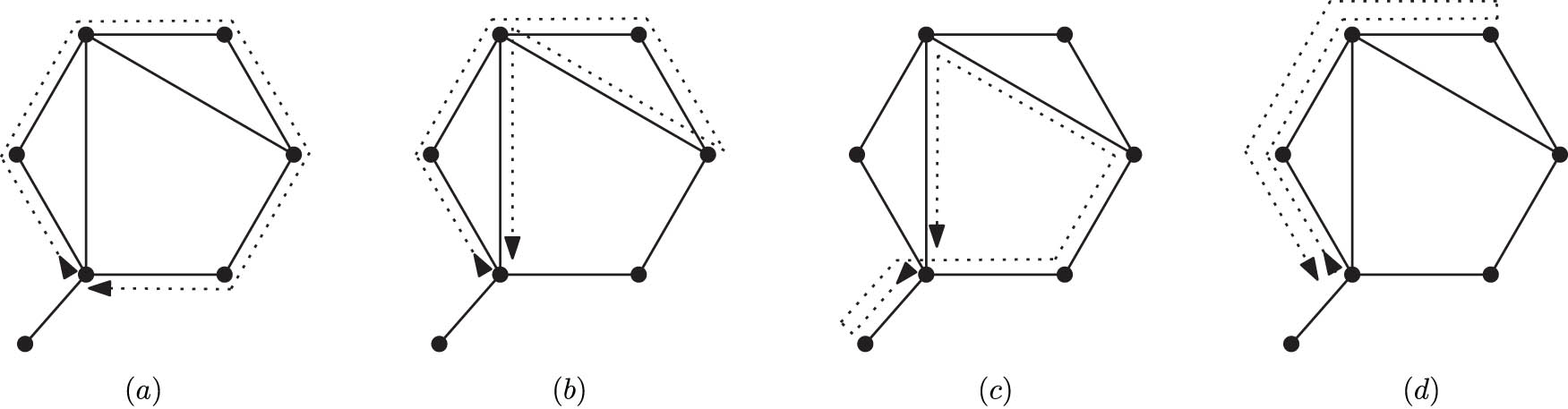 Figure 1 
               Examples of closed walks of length six: (a) along a hexagon, (b) along two triangles, (c) along an edge and a quadrangle, and (d) along three edges.
            