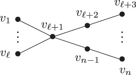 Figure 2 
               Tree 
                     
                        
                        
                           
                              
                                 Y
                              
                              
                                 n
                              
                           
                           
                              (
                              
                                 ℓ
                              
                              )
                           
                        
                        {Y}_{n}\left(\ell )
                     
                  .
            