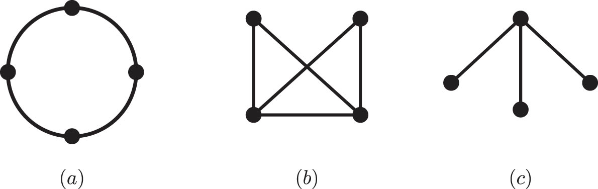 Figure 1 
               Graph (a), (b), and (c) realizing 
                     
                        
                        
                           
                              
                                 S
                              
                              
                                 
                                    
                                       
                                          {
                                          
                                             1
                                             ,
                                             3
                                          
                                          }
                                       
                                    
                                    
                                       4
                                    
                                    
                                       2
                                    
                                 
                              
                           
                        
                        {S}_{{\left\{1,3\right\}}_{4}^{2}}
                     
                  , 
                     
                        
                        
                           
                              
                                 S
                              
                              
                                 
                                    
                                       
                                          {
                                          
                                             1
                                             ,
                                             3
                                          
                                          }
                                       
                                    
                                    
                                       4
                                    
                                    
                                       4
                                    
                                 
                              
                           
                        
                        {S}_{{\left\{1,3\right\}}_{4}^{4}}
                     
                  , and 
                     
                        
                        
                           
                              
                                 S
                              
                              
                                 
                                    
                                       
                                          {
                                          
                                             2
                                             ,
                                             3
                                          
                                          }
                                       
                                    
                                    
                                       4
                                    
                                    
                                       1
                                    
                                 
                              
                           
                        
                        {S}_{{\left\{2,3\right\}}_{4}^{1}}
                     
                  , respectively.
            