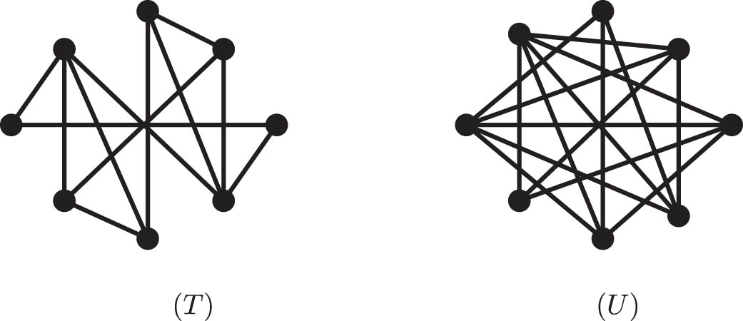 Figure 3 
               Graph 
                     
                        
                        
                           T
                        
                        T
                     
                   and its complement 
                     
                        
                        
                           U
                        
                        U
                     
                   realizing 
                     
                        
                        
                           
                              
                                 S
                              
                              
                                 
                                    
                                       
                                          {
                                          
                                             7
                                             ,
                                             8
                                          
                                          }
                                       
                                    
                                    
                                       8
                                    
                                    
                                       3
                                    
                                 
                              
                           
                        
                        {S}_{{\left\{7,8\right\}}_{8}^{3}}
                     
                   and 
                     
                        
                        
                           
                              
                                 S
                              
                              
                                 
                                    
                                       
                                          {
                                          
                                             1
                                             ,
                                             8
                                          
                                          }
                                       
                                    
                                    
                                       8
                                    
                                    
                                       5
                                    
                                 
                              
                           
                        
                        {S}_{{\left\{1,8\right\}}_{8}^{5}}
                     
                  , respectively.
            