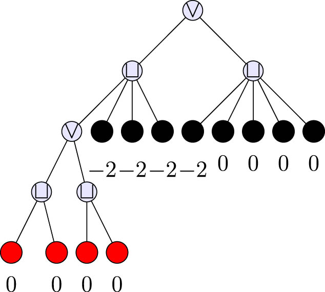 Figure 3 
                  The first iteration.
               