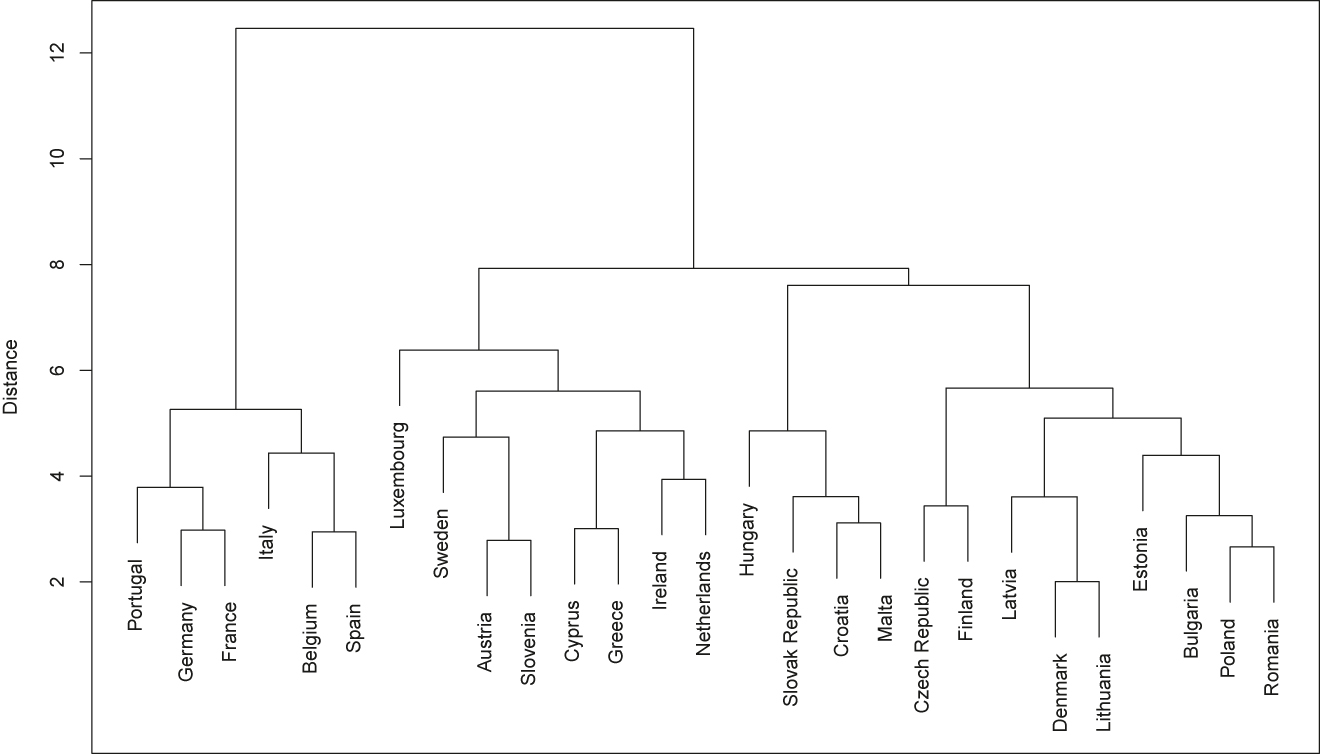 Figure 10: 
Outbreak and containment clusters in the first wave.
