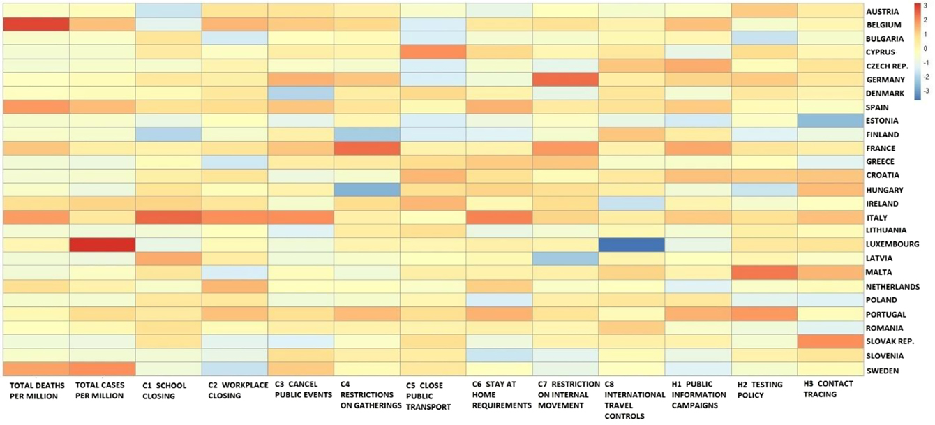 Figure 11: 
Heatmap of outbreak and containment measures in the first wave.
