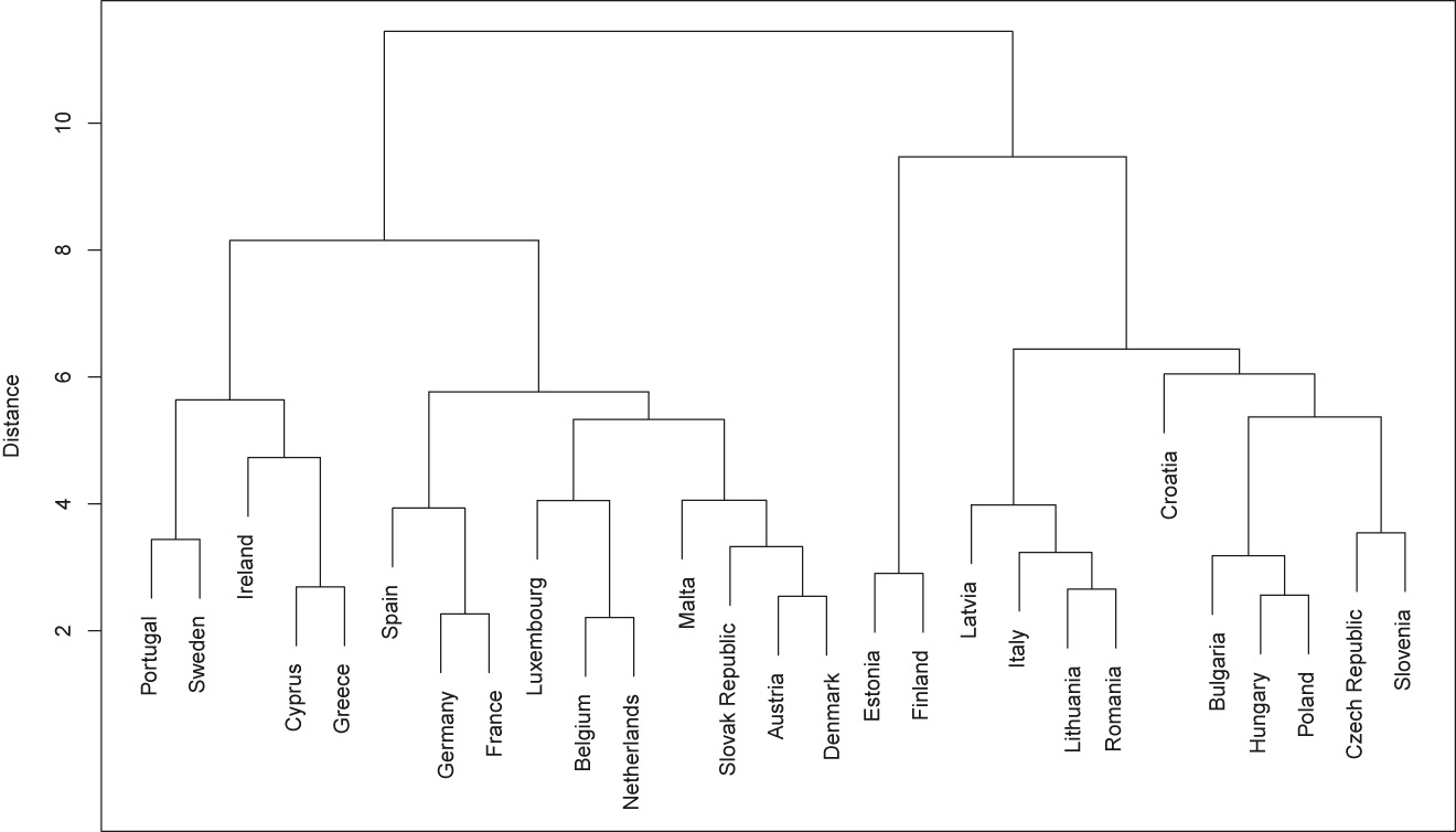 Figure 12: 
Outbreak and containment clusters in the second wave.
